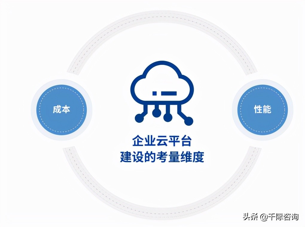 2021年云计算行业分析报告,2021-2022中国云计算行业研究报告