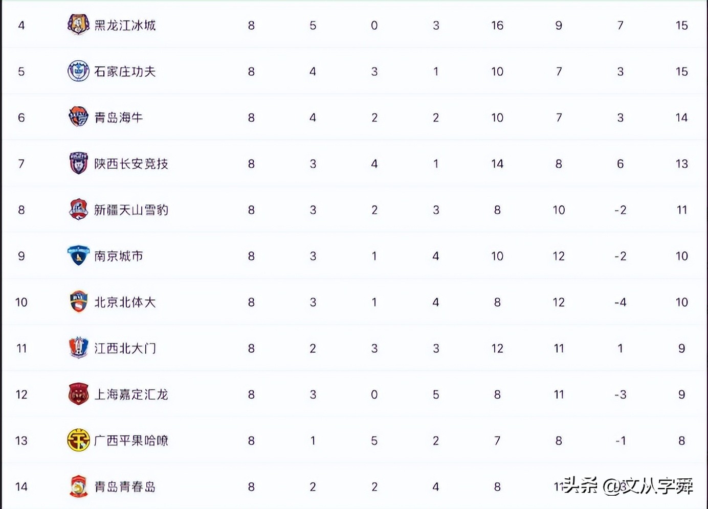 好事成双新赛季,好事成双周深