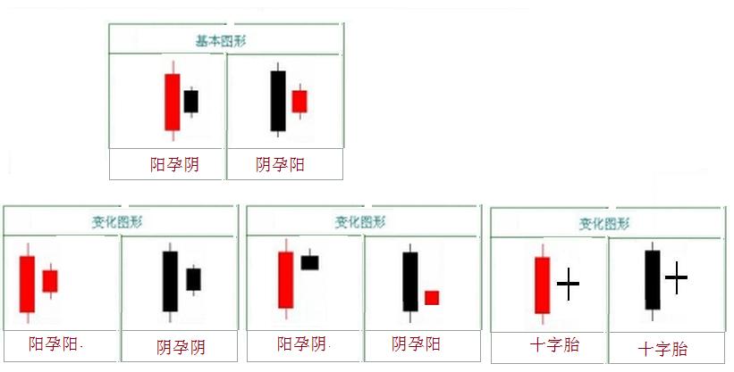 k线组合图经典图解,k线图组合全套图解
