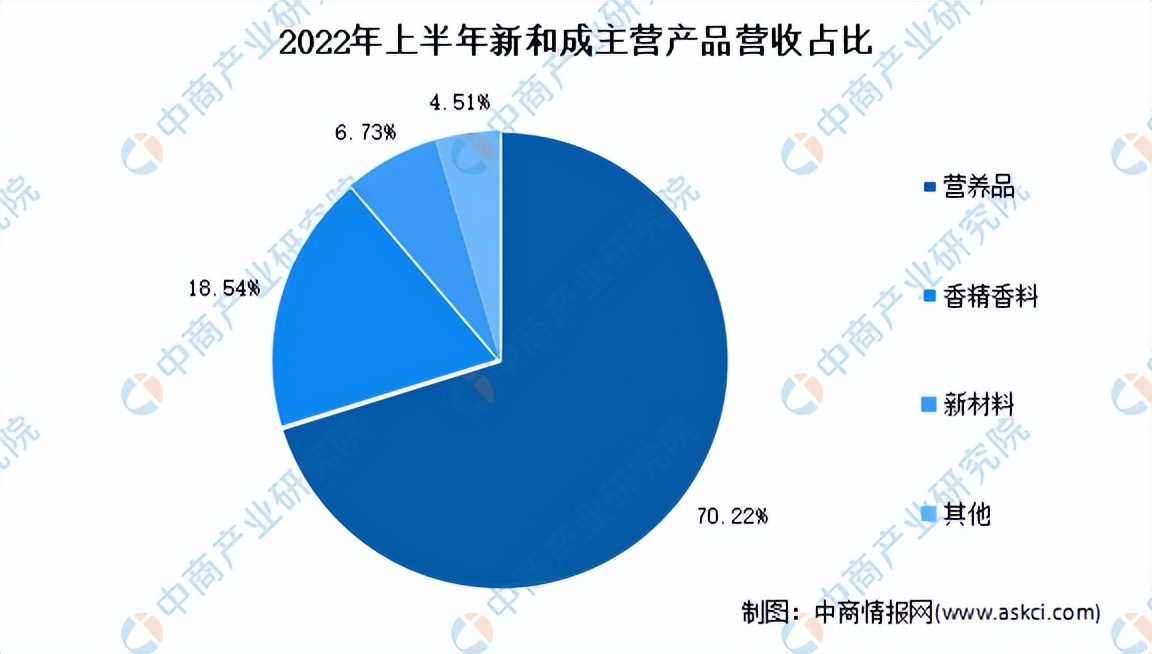 2023年中国精细化工行业全景图谱,2021年精细化工市场增长潜力分析