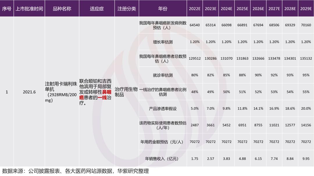 恒瑞医药的估值中枢,恒瑞医药2022的估值分析