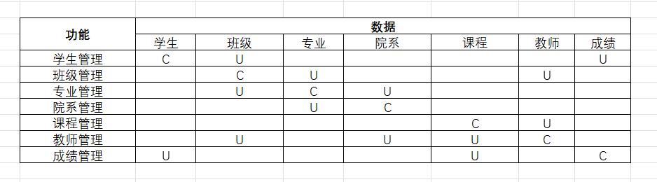 access学生管理系统教程,access数据库做学生管理系统