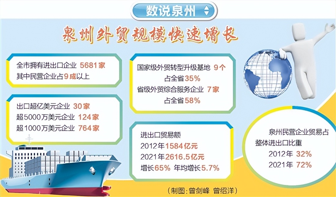 喜迎二十大·非凡十年泉州荣光丨海丝商贸：足不出户“买全球”“卖全球”