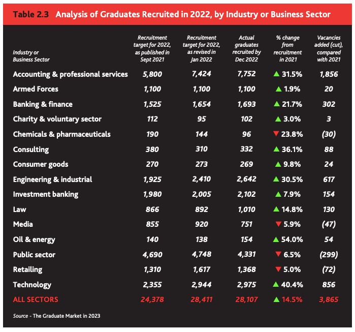 英国五大高薪专业,英国十大高薪专业