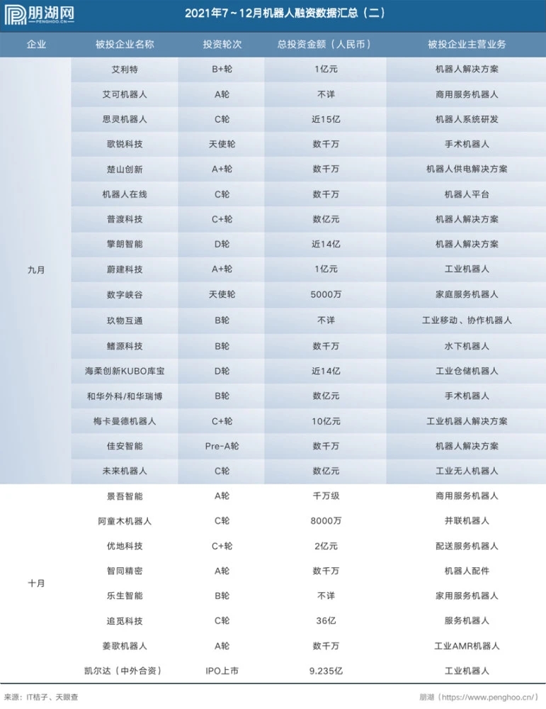 机器人行业如何细分,商用服务机器人