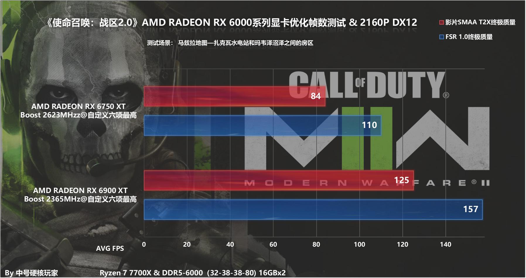 使命召唤战区2显卡推荐,使命召唤战区2060显卡