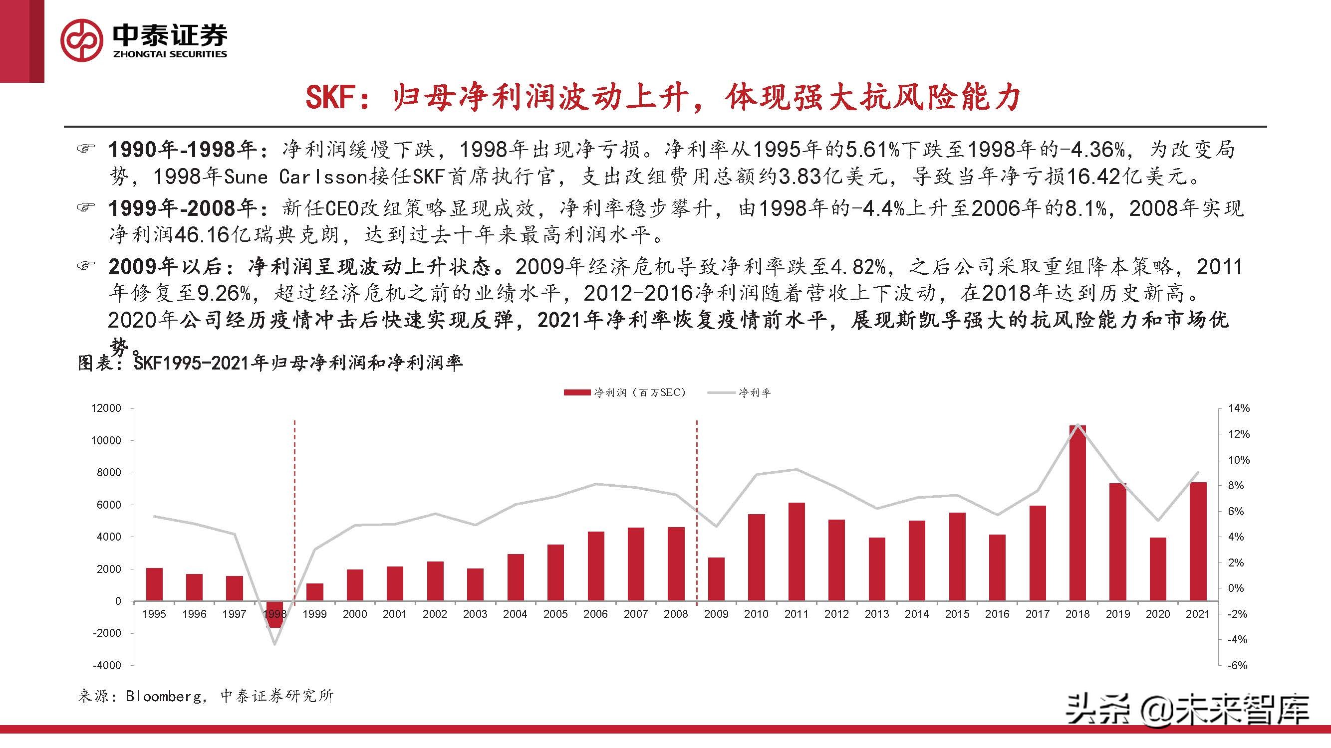 2024风电轴承发展现状及趋势,风电轴承最新行情