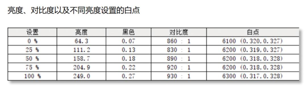 飞利浦显示器242e2d,飞利浦326e8f显示器评测