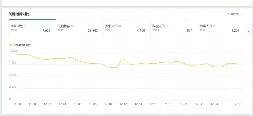 淘宝一件代发选品工具,淘宝卖家必备选品工具