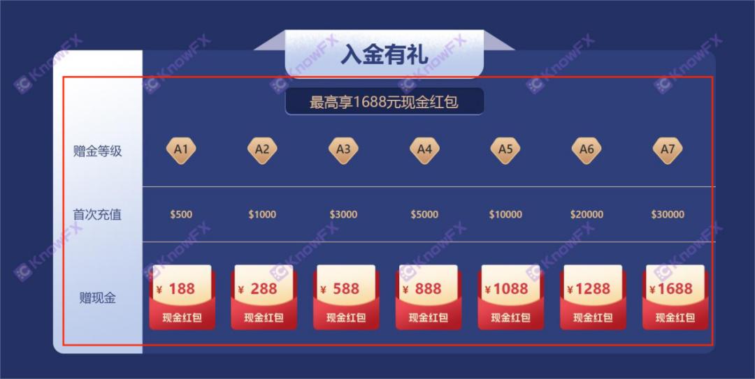 警惕！券商MagicCompass宝汇涉嫌虚假宣传，外汇交易牌照存疑！