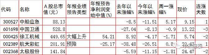周二a股重要投资参考,周二a股重要投资机会