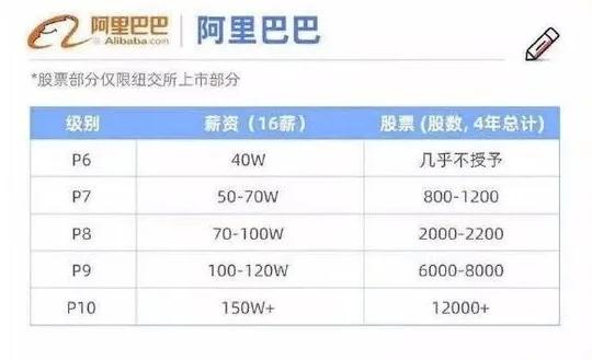 硅谷女程序员,硅谷程序员真实经历
