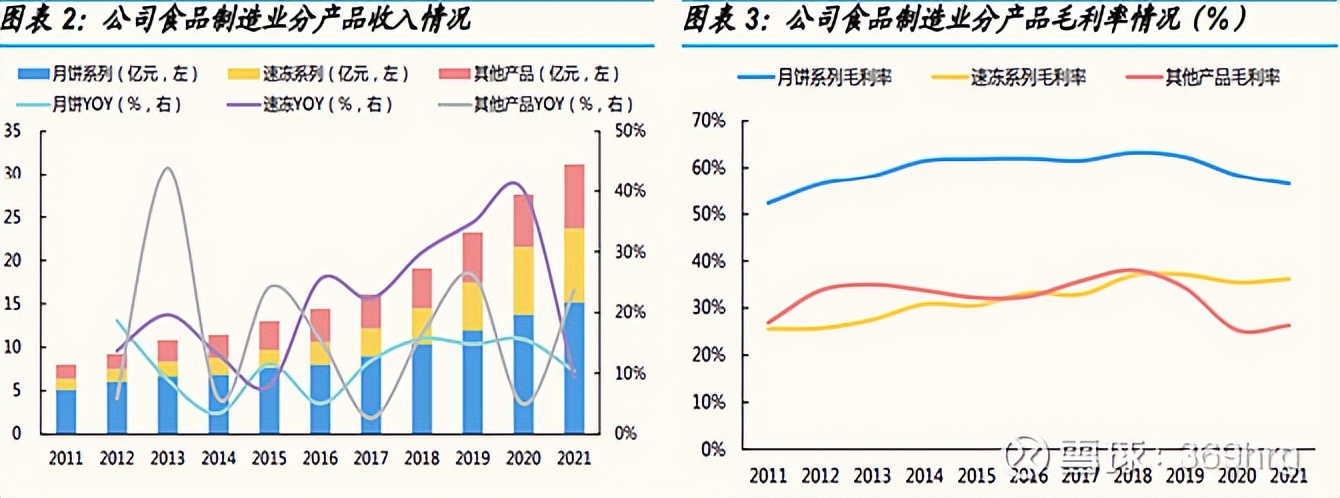 广州酒家预制菜发展状态,广州酒家预制菜的业务发展的目标