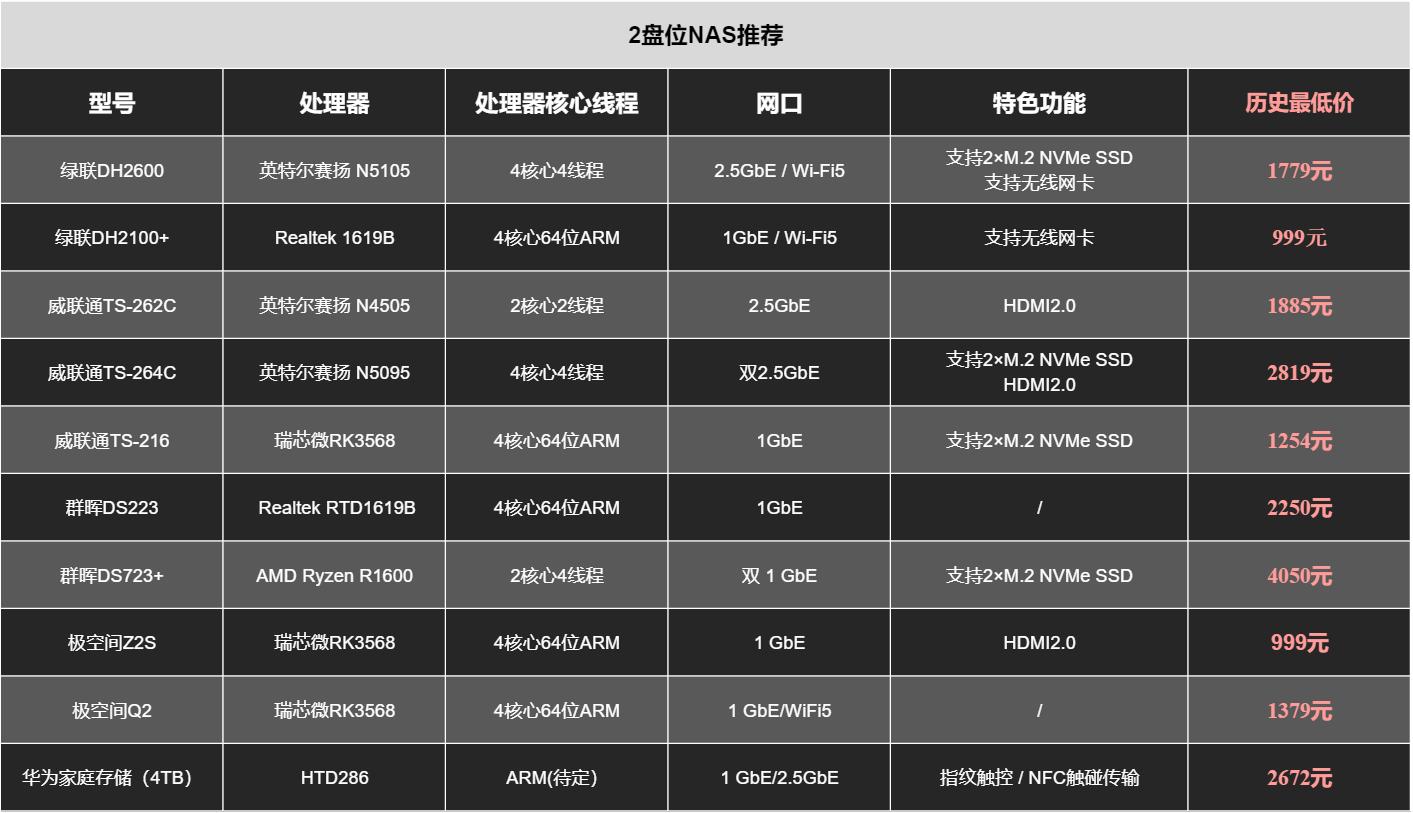 2024年群晖nas推荐,nas群晖威联通