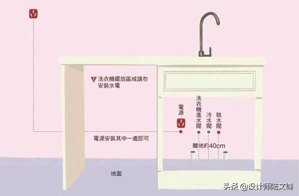 阳台洗衣柜位置要做防水吗,阳台洗衣柜是木质的怎样防水