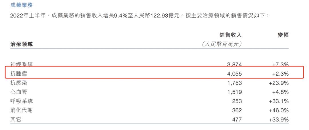 石药集团有希望超过恒瑞医药吗,石药集团过去和现在的对比