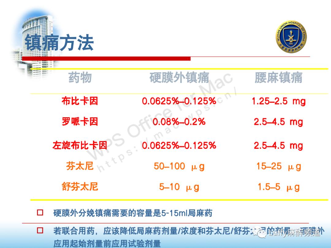 中国产科麻醉及分娩镇痛现状,PPT课件