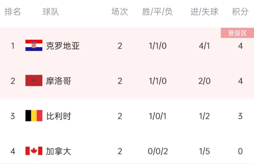 世界杯巴西2026预选赛最新消息,巴西世界杯淘汰赛赛程