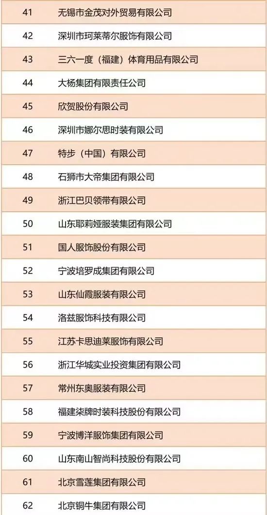 中国服装品牌100强全部名单,服装行业排名前十的品牌