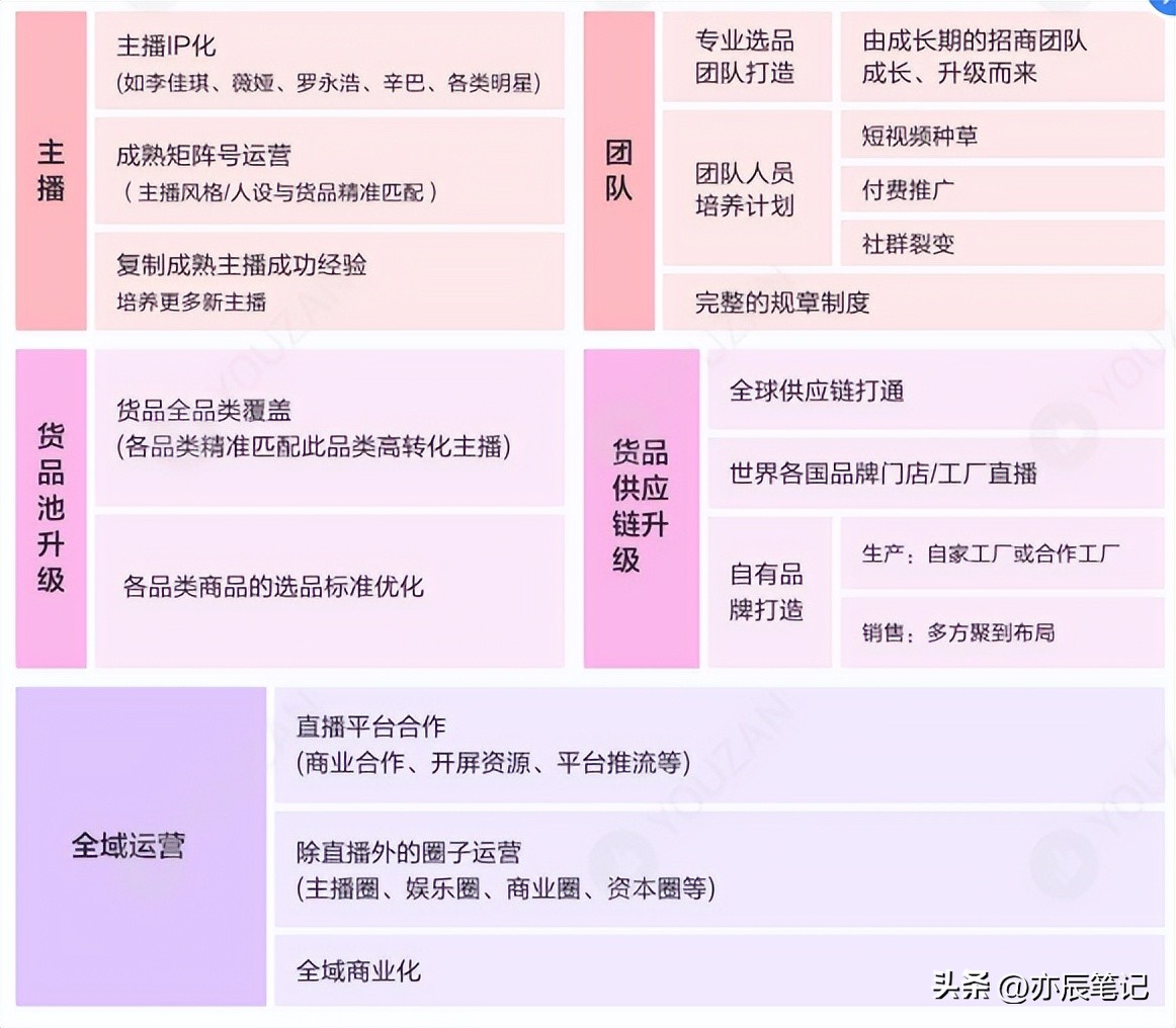 跨境电商直播运营自学全套教程,抖音直播电商运营