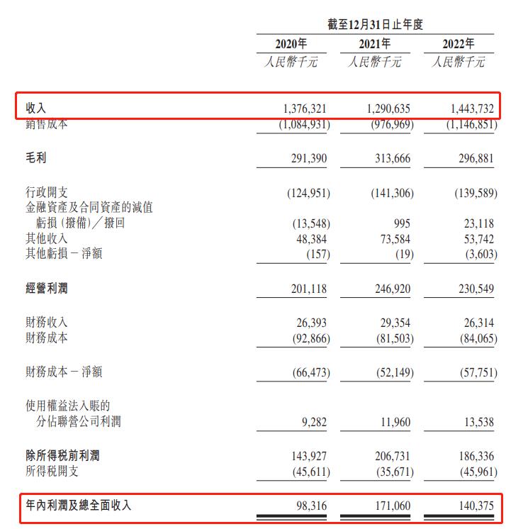 手握6项特许经营权，慧居科技如何展现“光与热”？