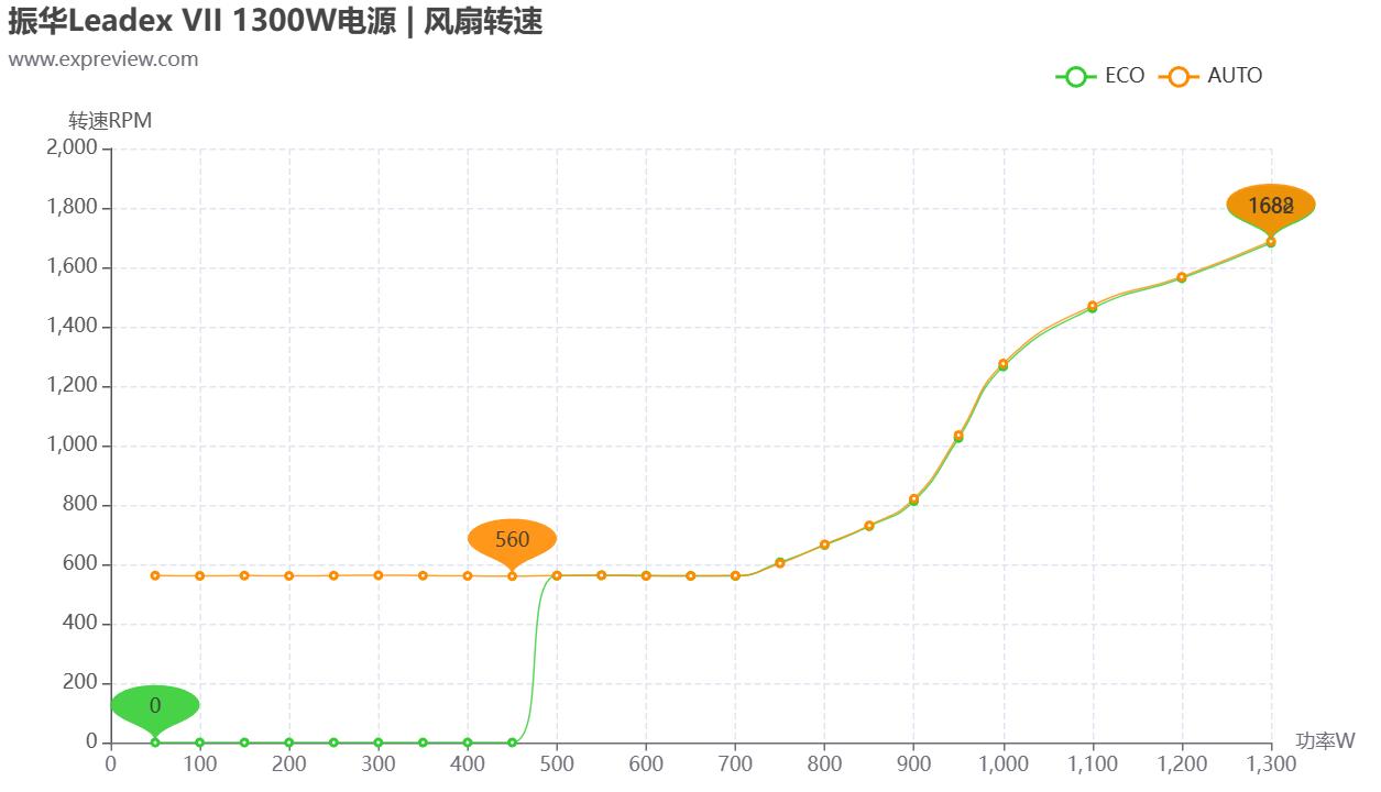 振华leadex电源配什么机箱,振华leadex1000w电源评测