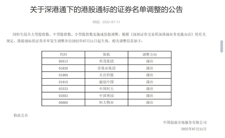 恒生指数剔除6家房企的股民,被剔除的48家上市公司