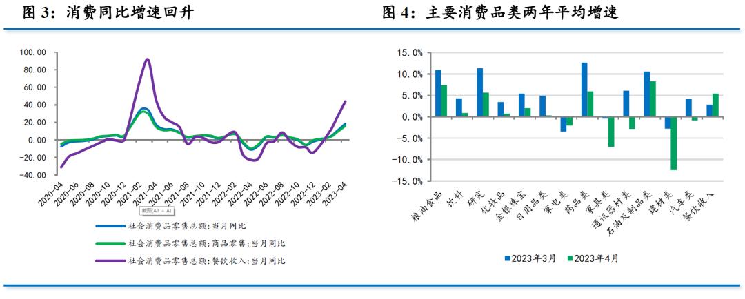 下半年的环比增长,上半年环比