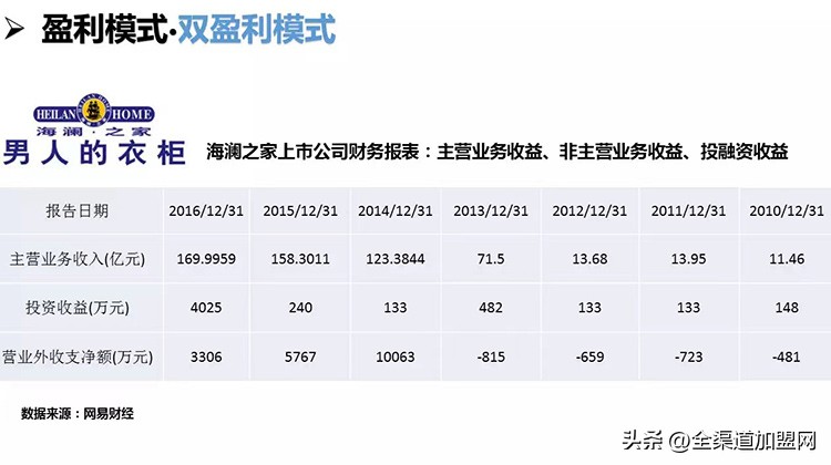 大咖说︱颜海辉：全渠道特许连锁：快速扩张之加盟费设计策略