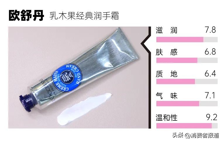 护手霜欧舒丹和艾琳,艾琳护手霜和欧舒丹哪个好