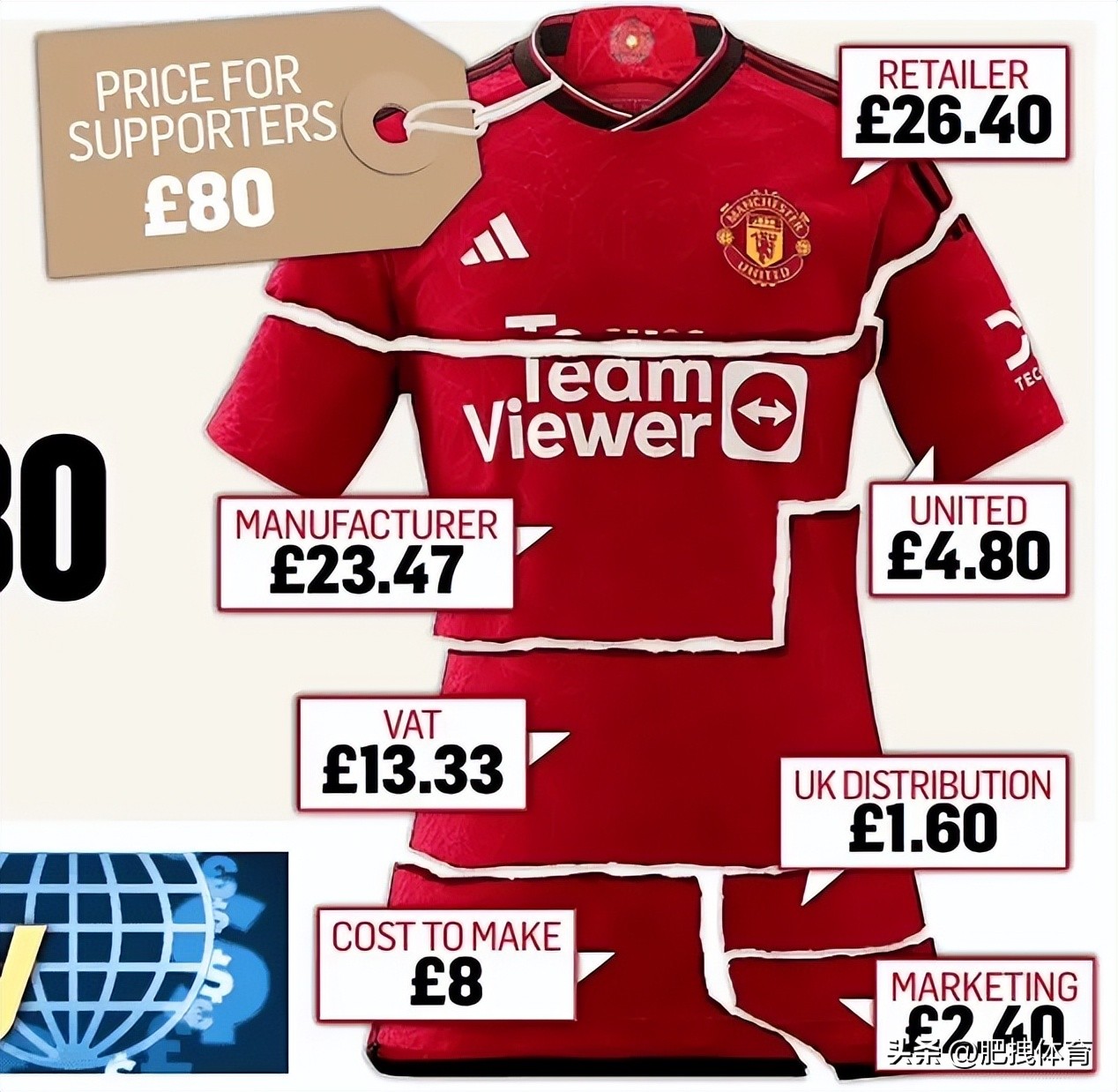 英超曼联球衣一套,曼联球衣英超版