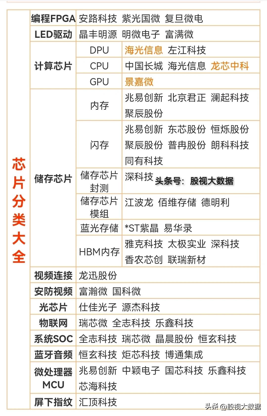 集成电路概念股和芯片区别,集成电路芯片软件概念股一览表