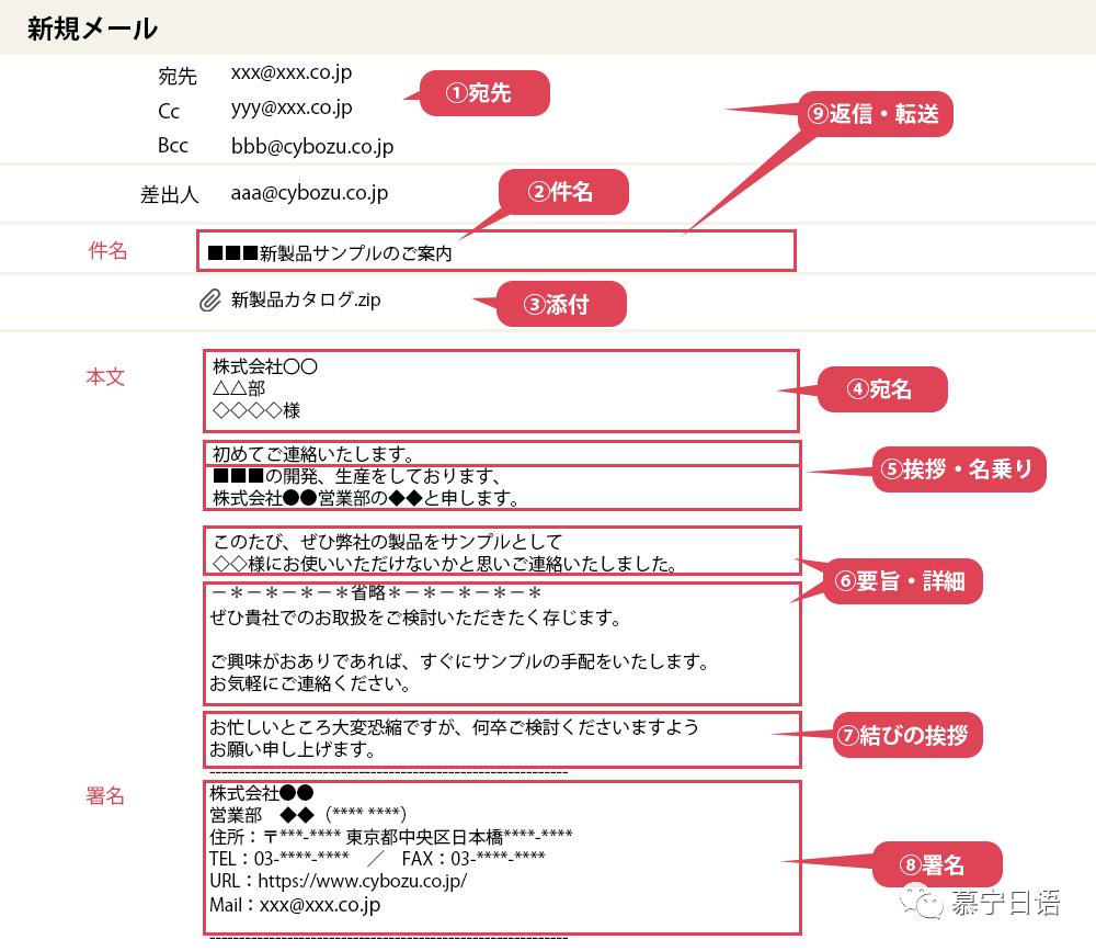 日语邮件主题一般写什么,日语邮件格式正确标点符号