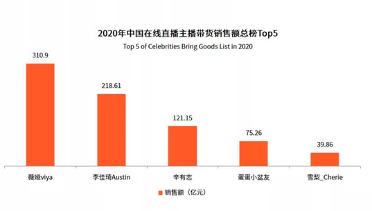 2023品牌发布,2022年品牌趋势