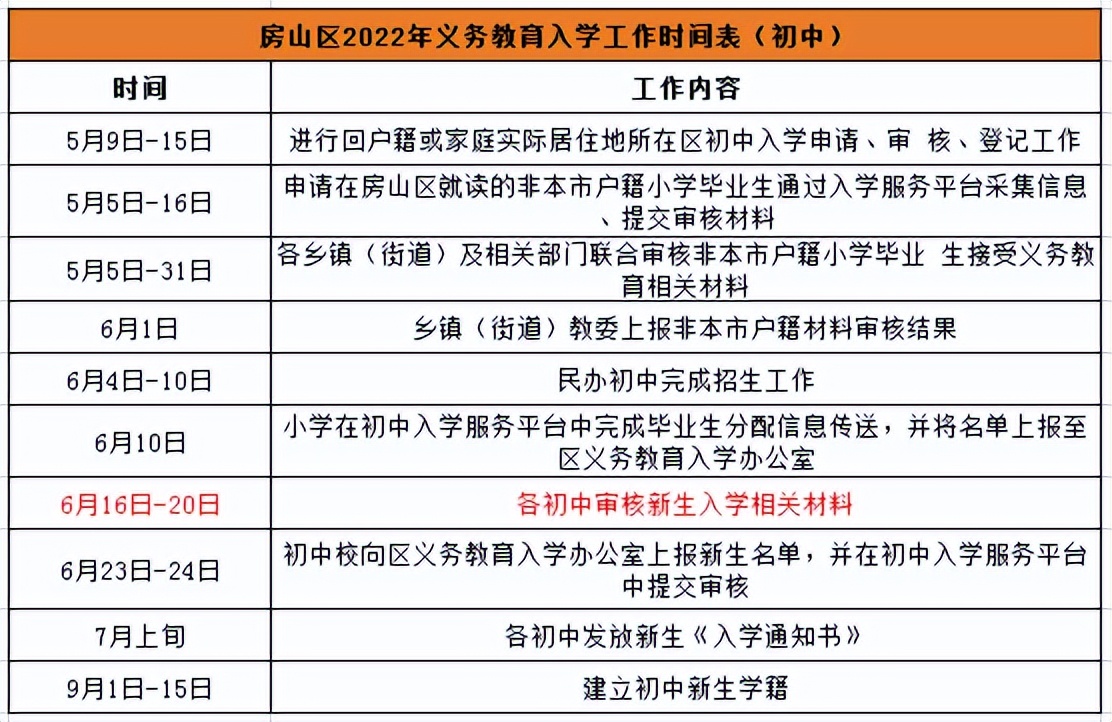 北京小升初摇号到底是怎样操作的,北京小升初摇号丰台