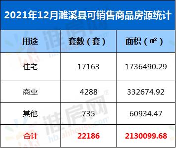 濉溪县楼市报告,濉溪楼市4月份销冠楼盘