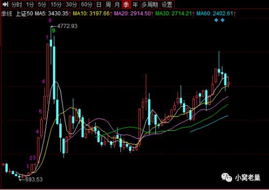 上证50沪深300中证500有什么区别,科创50和中证500哪个值得投资