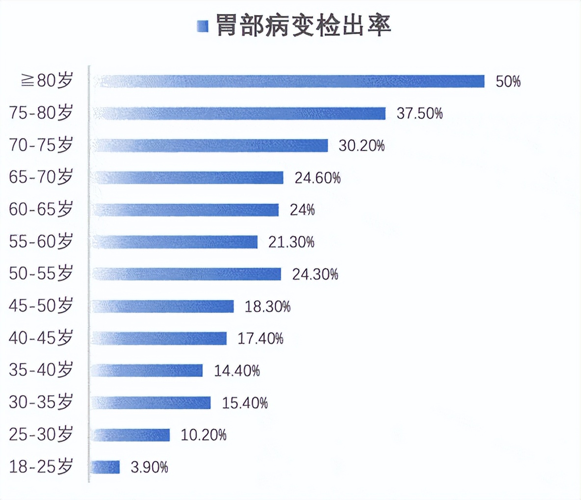 磁控胶囊胃镜能查出胃癌吗,胶囊胃镜能防止胃癌吗