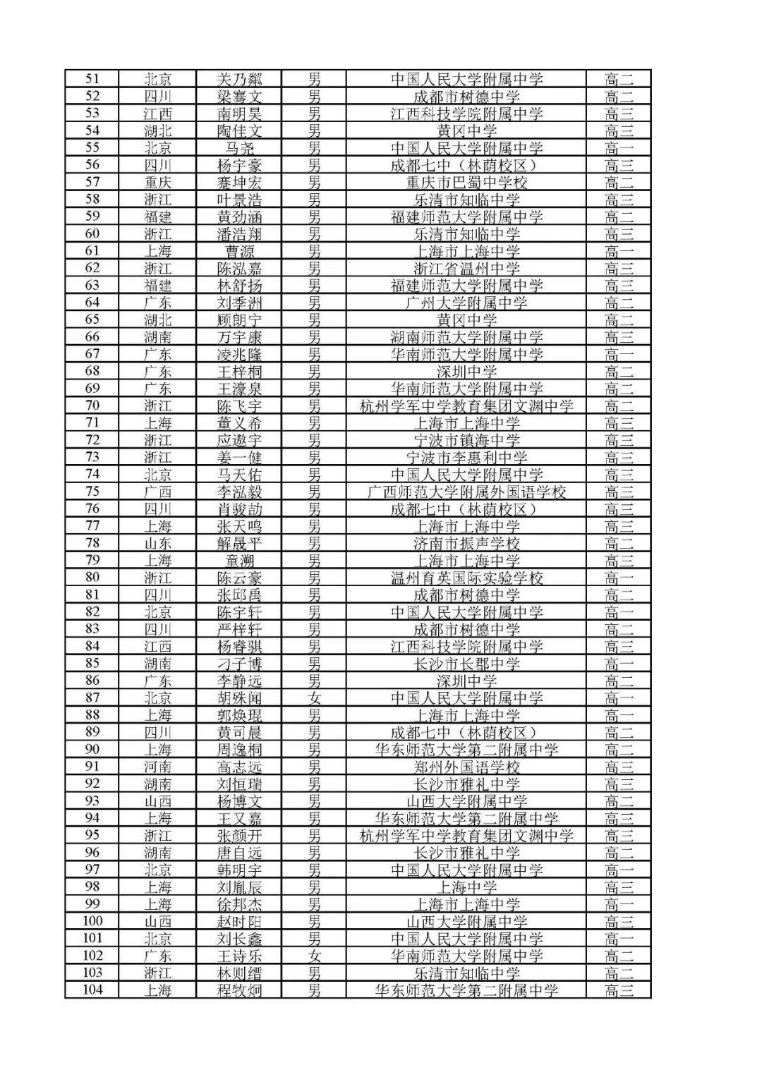 2021年全国数学奥林匹克竞赛金奖,2022数学奥林匹克竞赛获奖排名