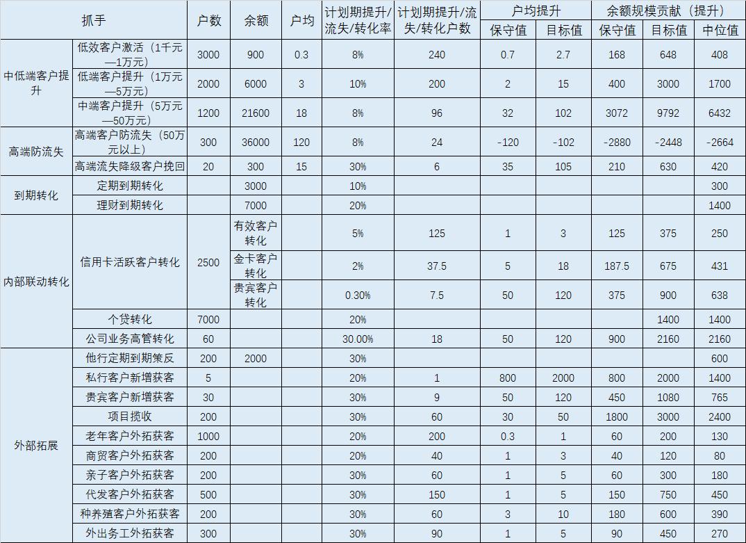 全年增量多少来源于旺季营销,银行旺季营销喜报