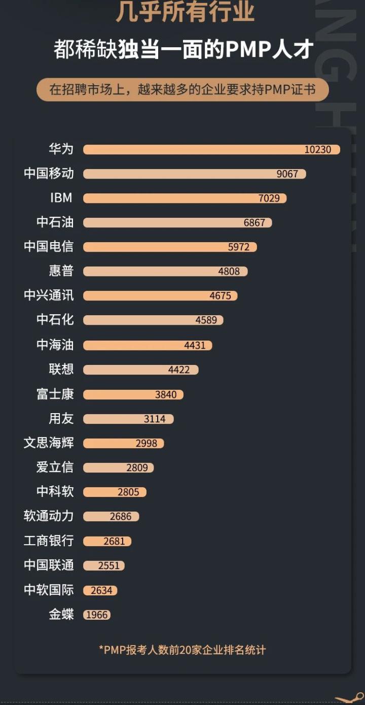 没有项目经验的人能考pmp证吗,为什么要报考PMP项目管理呢