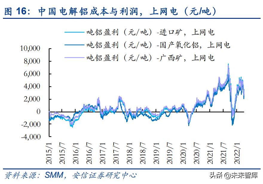 电解铝行业新发展理念,未来十年电解铝行业现状