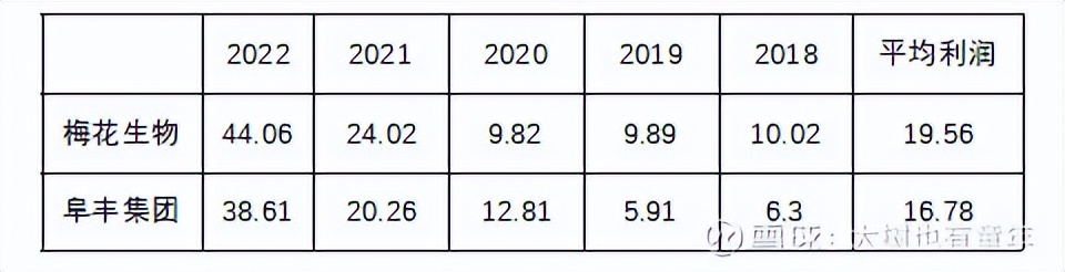 【企业分析】梅花VS阜丰（下）聊聊氨基酸龙头的估值