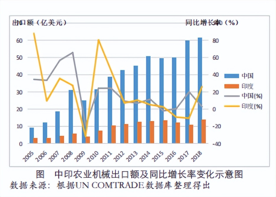 中国拖拉机在非洲销量惨淡！为何印度却能卖到脱销？