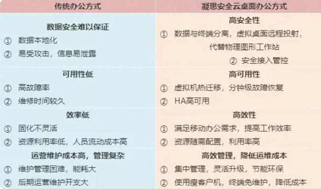 凝思操作系统内核,凝思安全操作系统指哪些系统