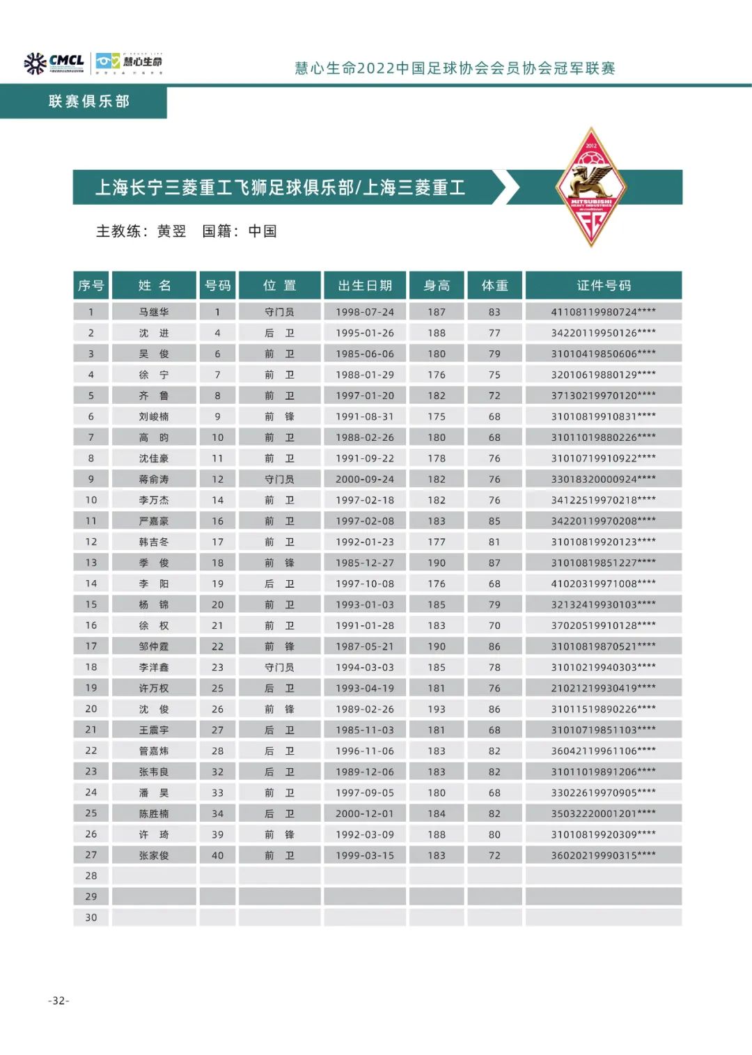 中冠联赛漳州赛区杭州队,中冠漳州赛区前二名