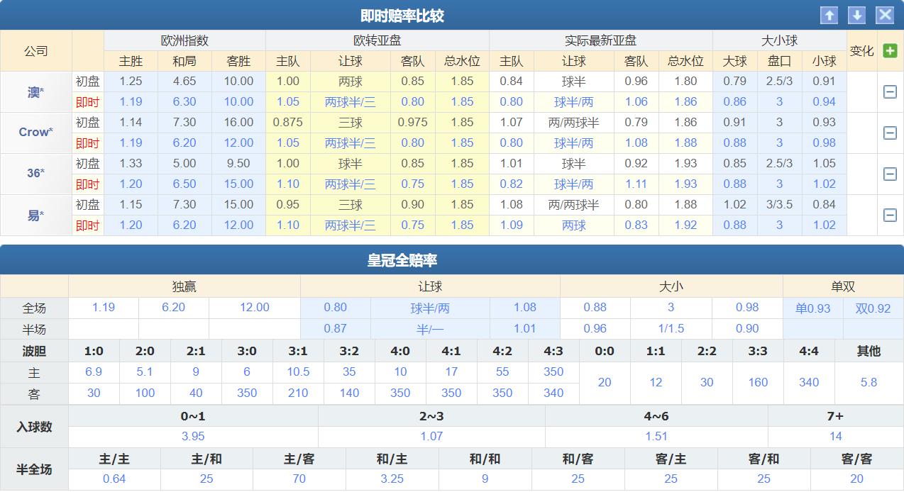 足球竞彩精准预测推荐,竞彩足球预测竞彩足球胜平负推荐