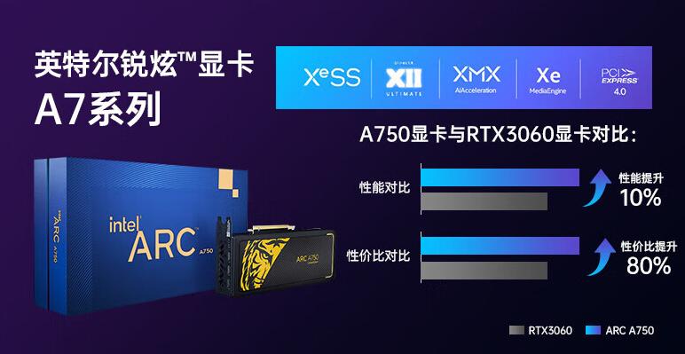 arc750显卡带光追吗,arc750显卡游戏稳定吗
