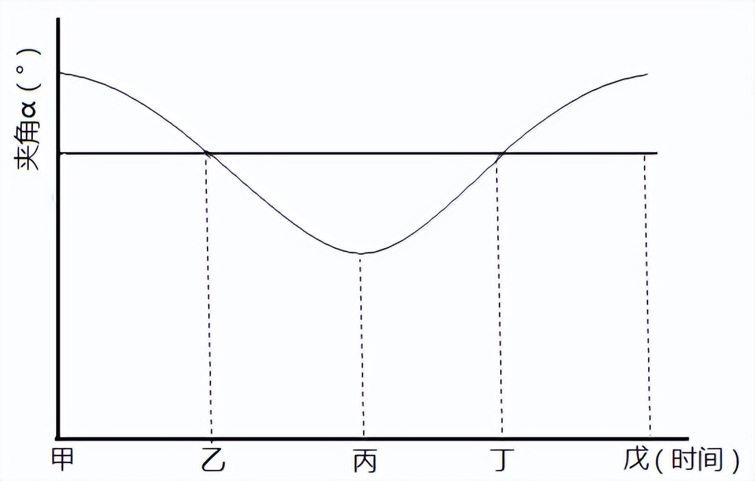 高考真题专项训练2024,2019-2023高考真题专项训练