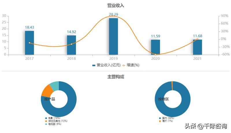 商业ip流量变现,ip流量的变现逻辑